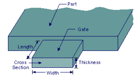 china injection mold company, china injection mold manufacturer